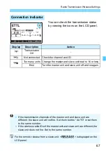 Preview for 67 page of Canon Macro Twin Light MT-26EX-RT Instruction Manual