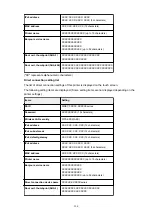 Preview for 306 page of Canon MB5400 Series Online Manual