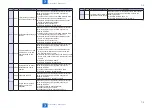 Preview for 233 page of Canon MF4500 Series Service Manual