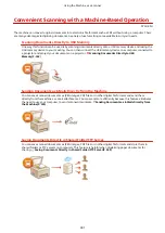 Preview for 340 page of Canon MF515 Series User Manual