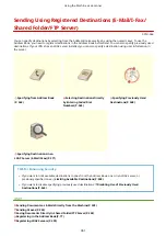 Preview for 370 page of Canon MF515 Series User Manual