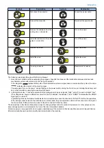 Preview for 3 page of Canon MF720 Series Service Manual