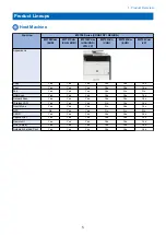 Preview for 13 page of Canon MF720 Series Service Manual