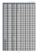 Preview for 99 page of Canon MF720 Series Service Manual