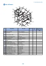 Preview for 113 page of Canon MF720 Series Service Manual