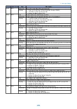 Preview for 264 page of Canon MF720 Series Service Manual