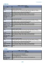 Preview for 278 page of Canon MF720 Series Service Manual