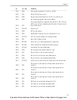 Preview for 110 page of Canon MP370 Service Manual