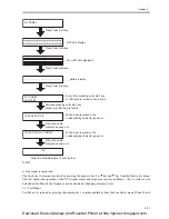 Preview for 132 page of Canon MP370 Service Manual