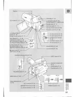 Preview for 91 page of Canon MV 10 Instruction Manual