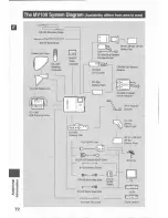 Preview for 72 page of Canon MV 100 Instruction Manual