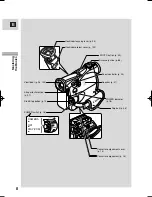 Preview for 8 page of Canon MV MV500i Instruction Manual