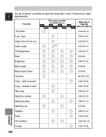 Preview for 152 page of Canon MV450i Instruction Manual