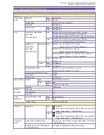 Preview for 7 page of Canon MV750i E Service Manual