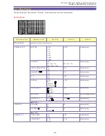 Preview for 46 page of Canon MV750i E Service Manual