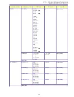 Preview for 48 page of Canon MV750i E Service Manual