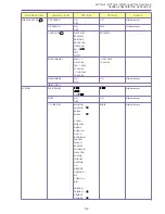 Preview for 54 page of Canon MV750i E Service Manual