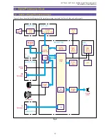 Preview for 84 page of Canon MV750i E Service Manual