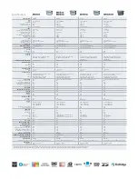 Preview for 7 page of Canon MV800 Brochure & Specs