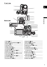 Preview for 9 page of Canon MVX 1i Instruction Manual