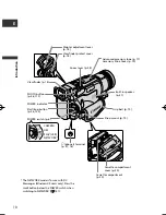 Preview for 10 page of Canon MVX3 Instruction Manual