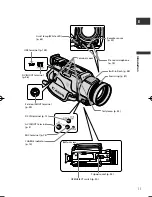 Preview for 11 page of Canon MVX3 Instruction Manual