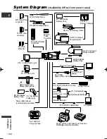 Preview for 166 page of Canon MVX3 Instruction Manual