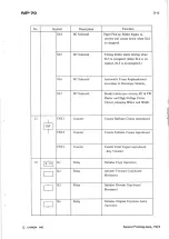 Preview for 47 page of Canon NP-70 Service Manual