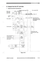 Preview for 43 page of Canon NP6012 Service Manual