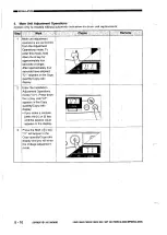 Preview for 212 page of Canon NP6012F Service Manual