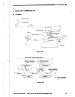 Preview for 28 page of Canon NP6016 Service Manual