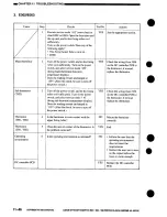 Preview for 316 page of Canon NP7160 Service Manual