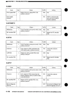 Preview for 320 page of Canon NP7160 Service Manual