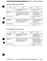 Preview for 329 page of Canon NP7160 Service Manual