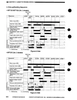 Preview for 208 page of Canon NP7161 Service Manual