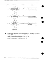 Preview for 272 page of Canon NP7161 Service Manual