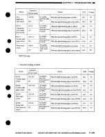 Preview for 295 page of Canon NP7161 Service Manual