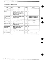 Preview for 304 page of Canon NP7161 Service Manual