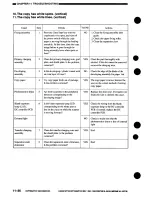 Preview for 306 page of Canon NP7161 Service Manual