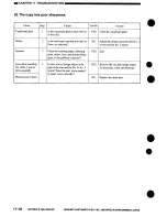 Preview for 312 page of Canon NP7161 Service Manual