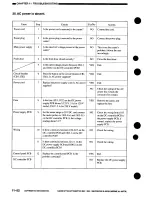 Preview for 322 page of Canon NP7161 Service Manual