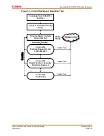 Preview for 65 page of Canon Oce VarioPrint 110 Service Manual