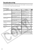 Preview for 152 page of Canon Optura 30 - optura 30 minidv camcorder Instruction Manual