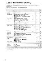 Preview for 58 page of Canon Optura 60 Instruction Manual