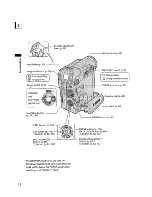 Preview for 12 page of Canon optura300 Instruction Manual