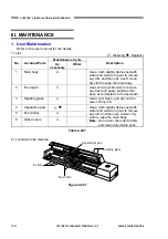 Preview for 62 page of Canon P-208 Service Manual With Parts Catalog