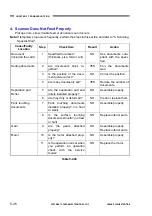 Preview for 102 page of Canon P-208 Service Manual With Parts Catalog