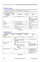 Preview for 106 page of Canon P-208 Service Manual With Parts Catalog