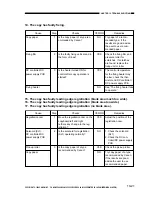 Preview for 165 page of Canon PC400 Service Manual