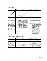 Preview for 171 page of Canon PC400 Service Manual